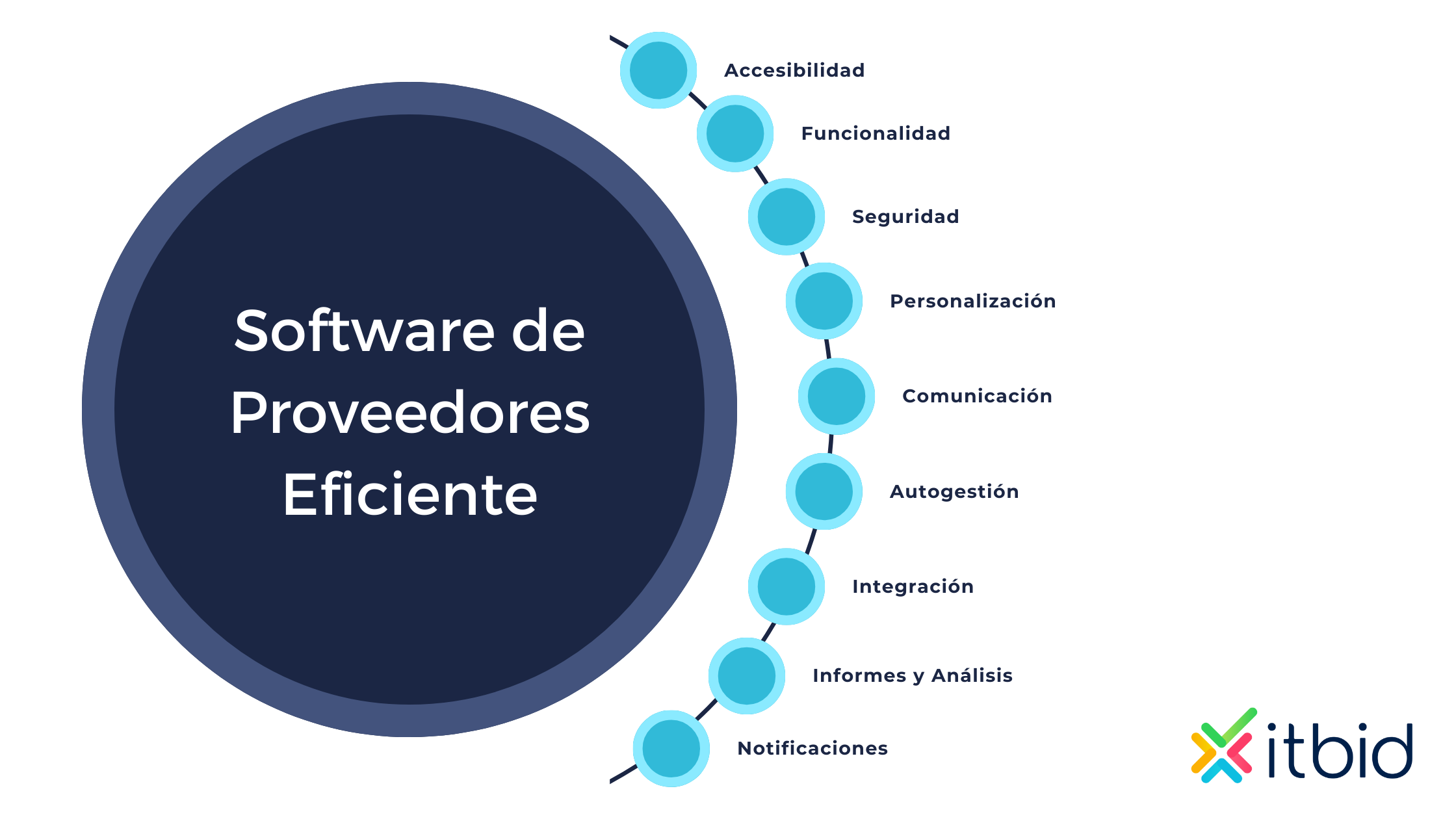 Características que debe contar un software de proveedores eficiente