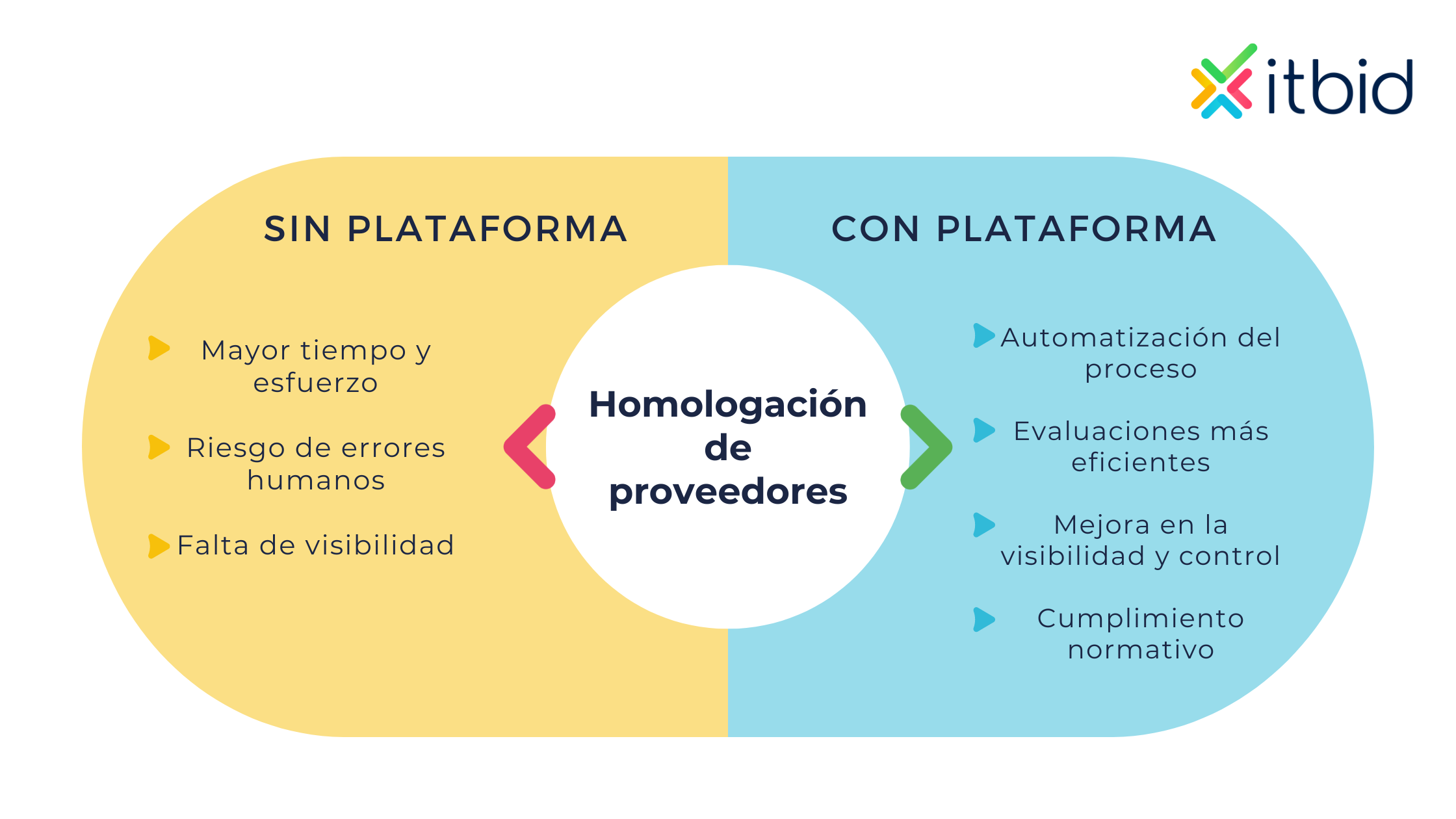 Plataforma Homologación de Proveedores